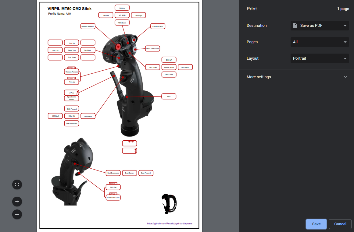Example exported reference card showing a Virpil joystick with DCS World F/A-18C bindings mapped to each button, hat switch, and axis